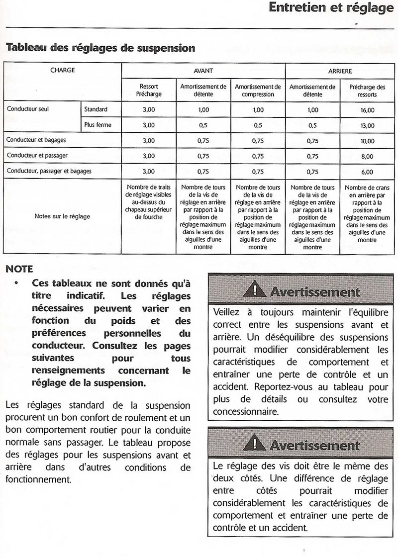 Reglage suspension wp